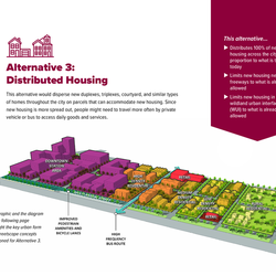 SRGP - Alternative 3: Distributed Housing thumbnail icon