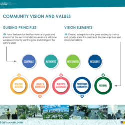 Community Vision and Values thumbnail icon