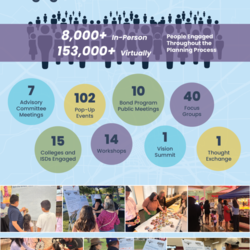 Engagement Activities to Date thumbnail icon